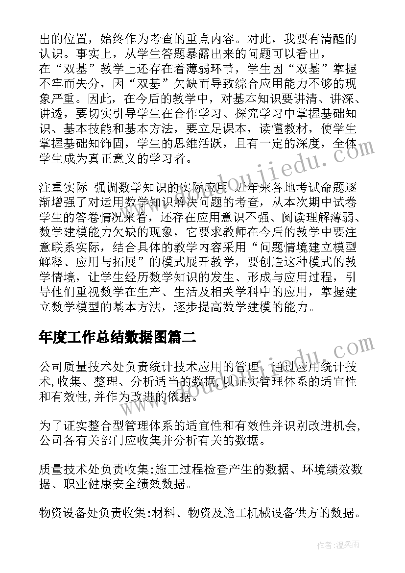 2023年年度工作总结数据图 数据分析年度工作总结(通用8篇)