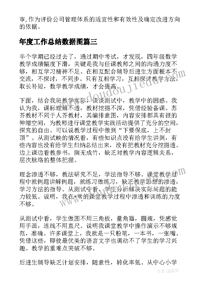 2023年年度工作总结数据图 数据分析年度工作总结(通用8篇)