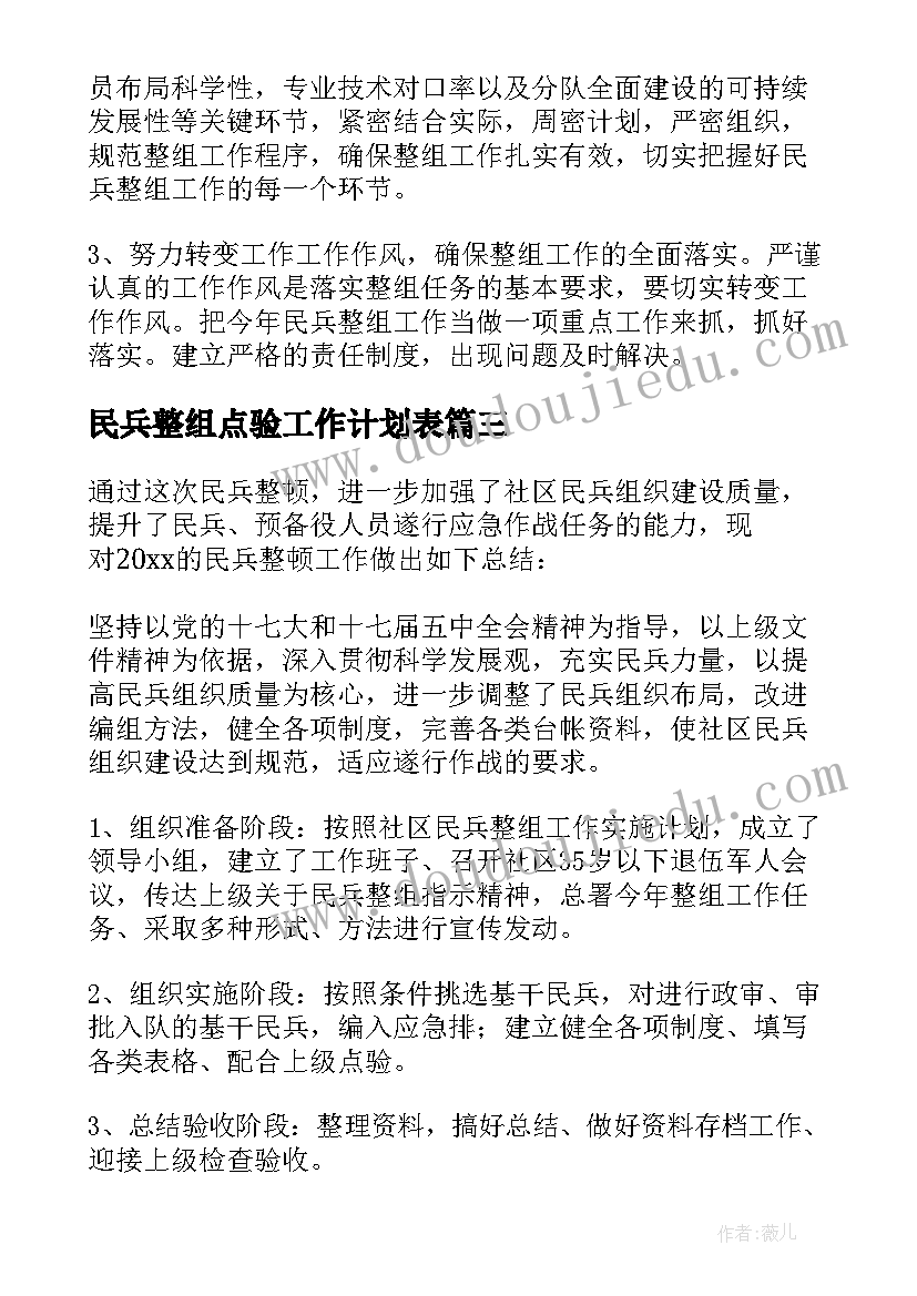 最新民兵整组点验工作计划表 社区民兵整组工作计划(优秀5篇)