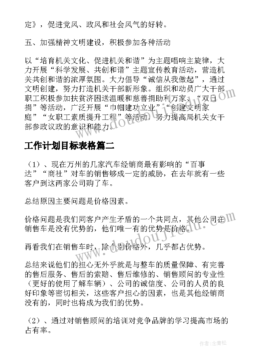 最新工作计划目标表格(精选7篇)