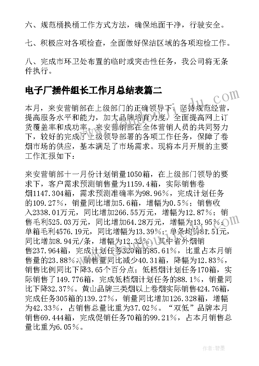 最新电子厂插件组长工作月总结表(实用10篇)