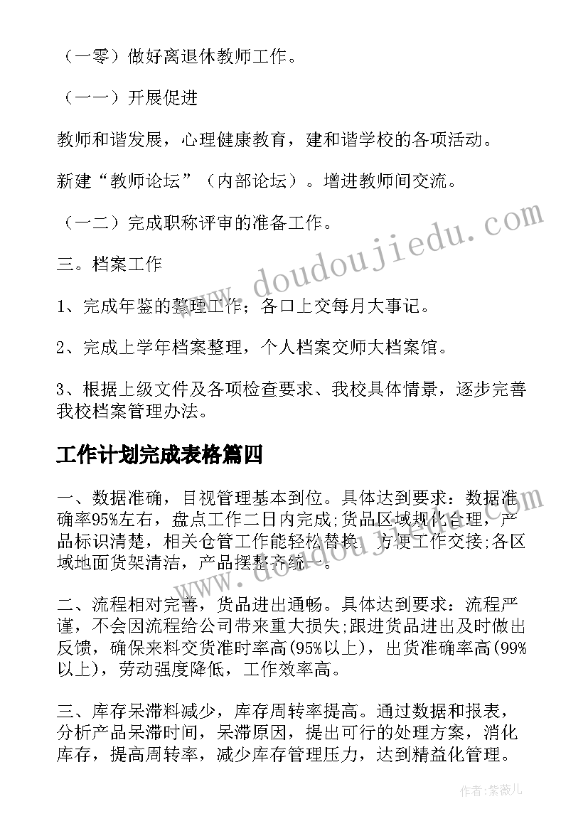 最新工作计划完成表格(精选9篇)