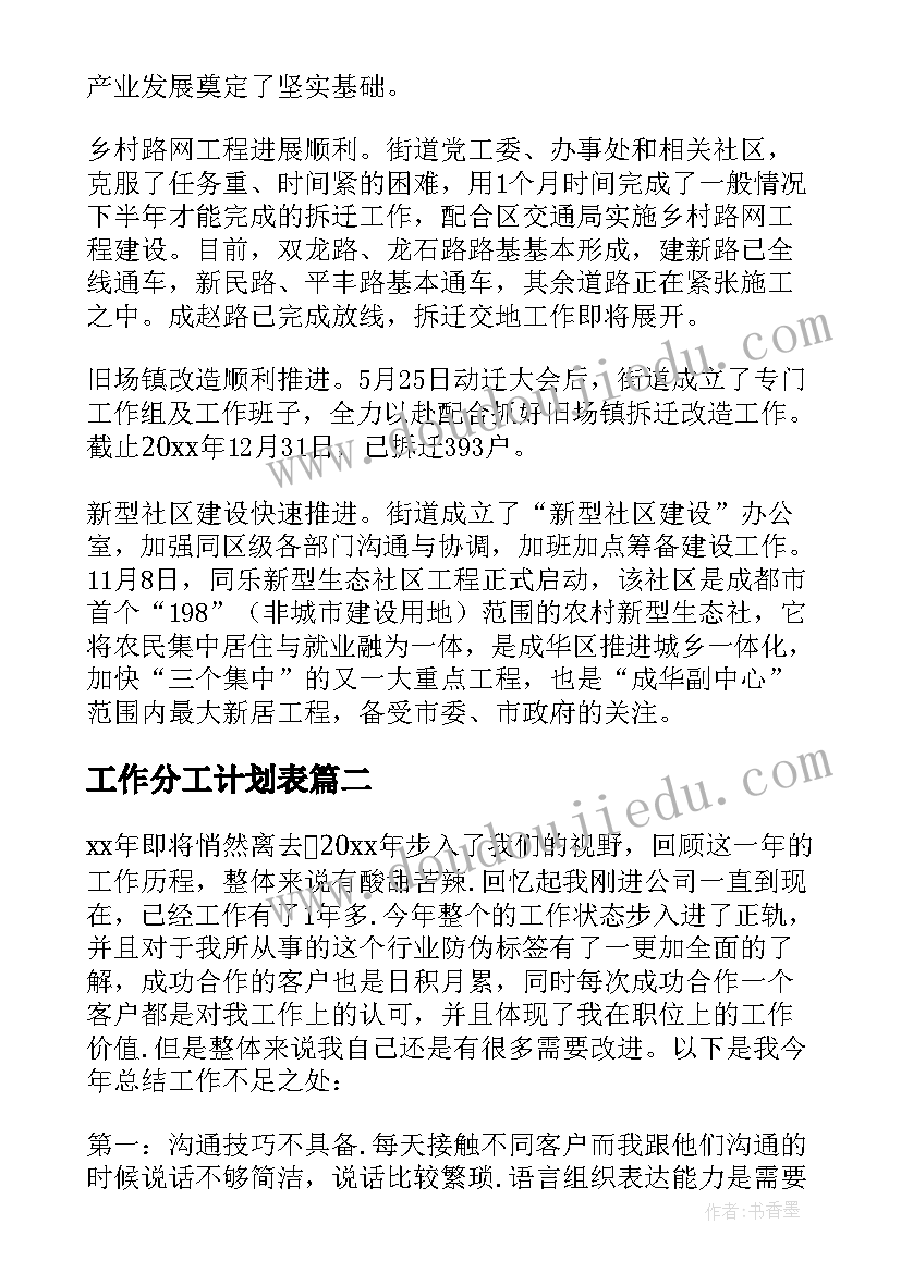 工作分工计划表(大全10篇)