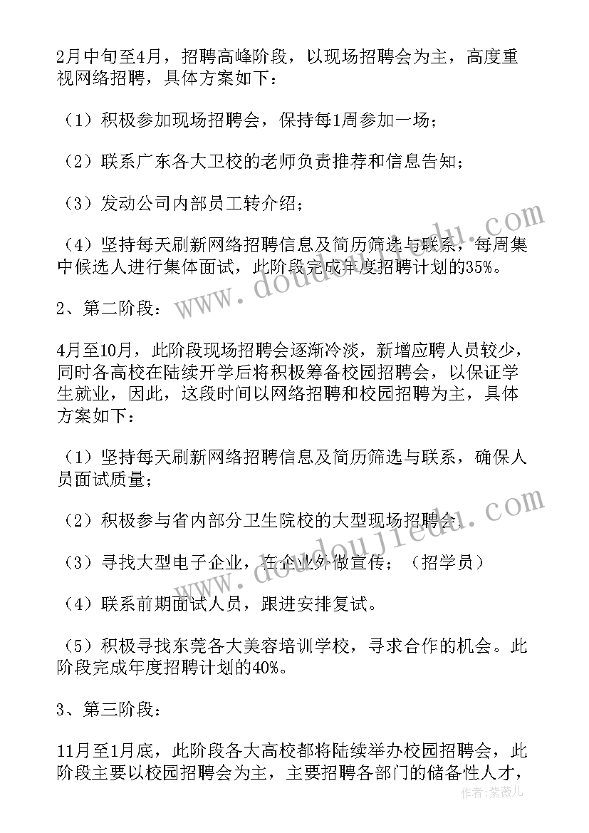 每日招聘计划 年度招聘工作计划(通用7篇)