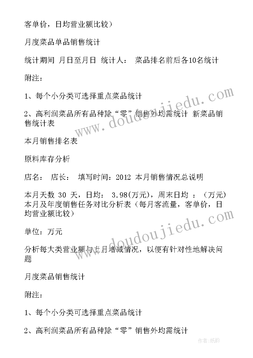 手机店店长工作总结 手机销售店长工作总结(模板10篇)