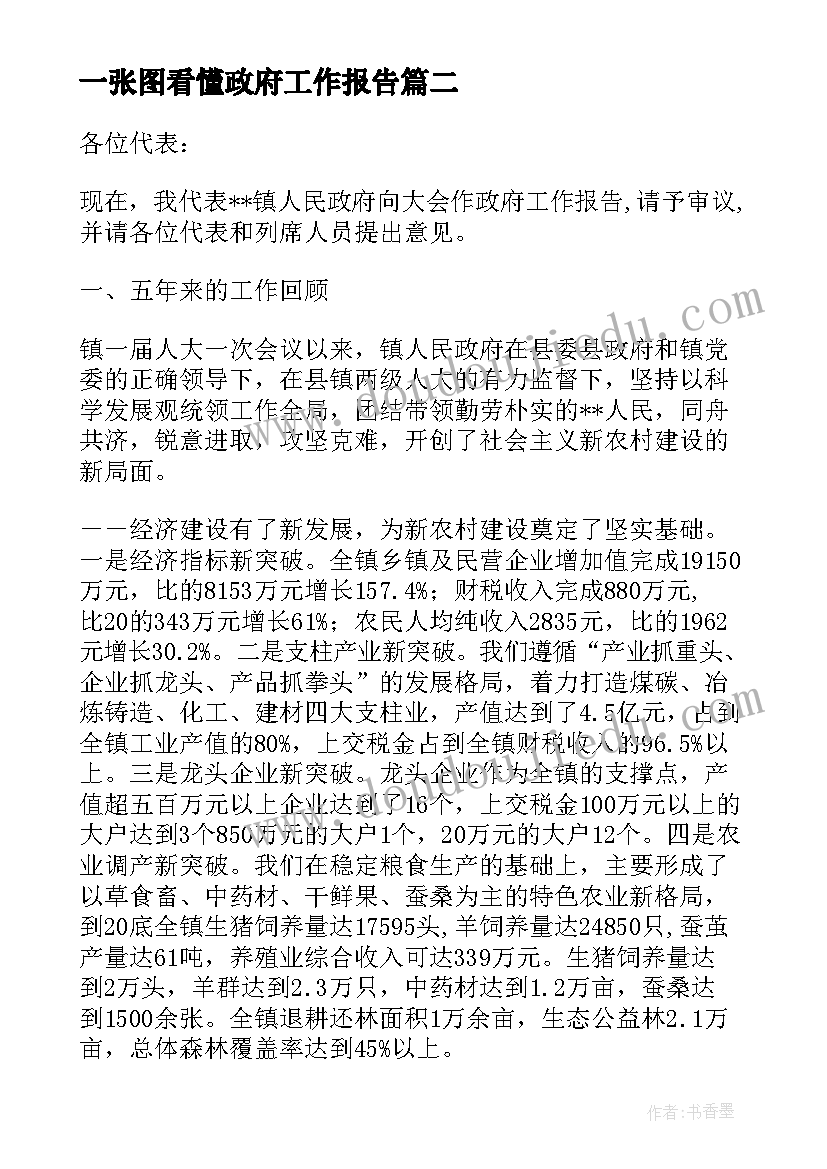 最新一张图看懂政府工作报告 镇政府工作报告(大全8篇)