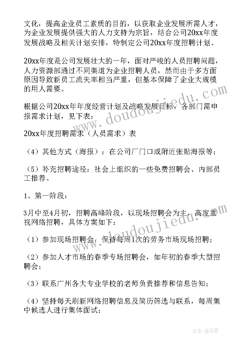 2023年公司的招聘方案 公司招聘方案(优质5篇)