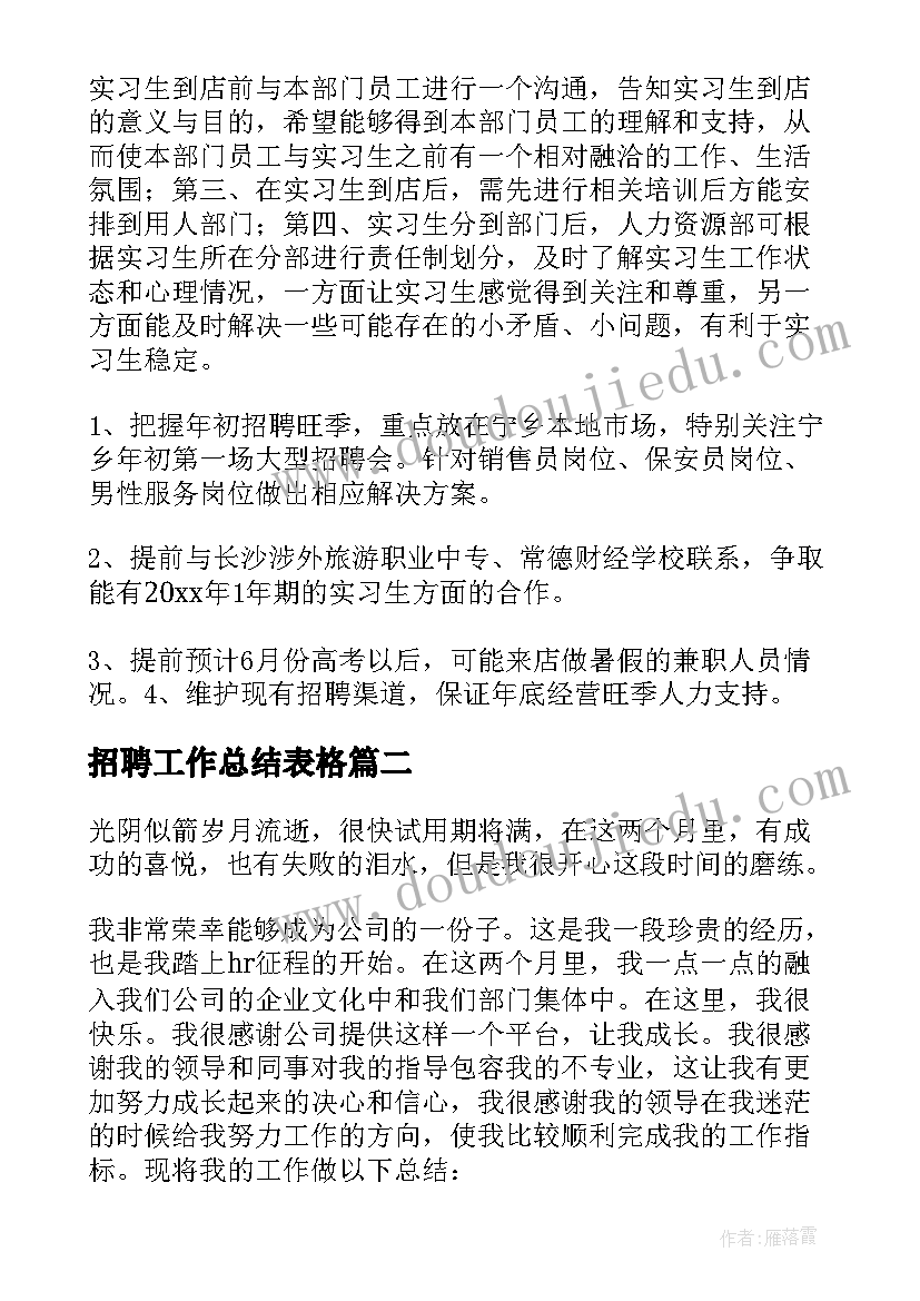 2023年招聘工作总结表格(优质5篇)