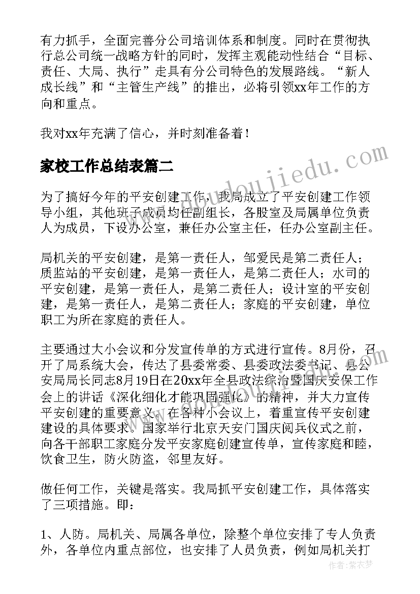 家校工作总结表(优质5篇)