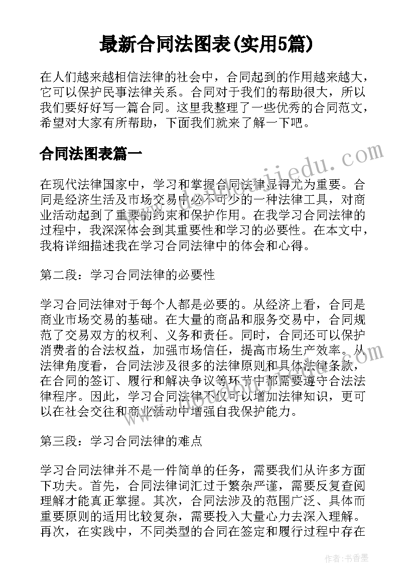 最新合同法图表(实用5篇)