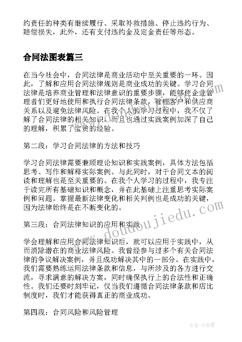 最新合同法图表(实用5篇)