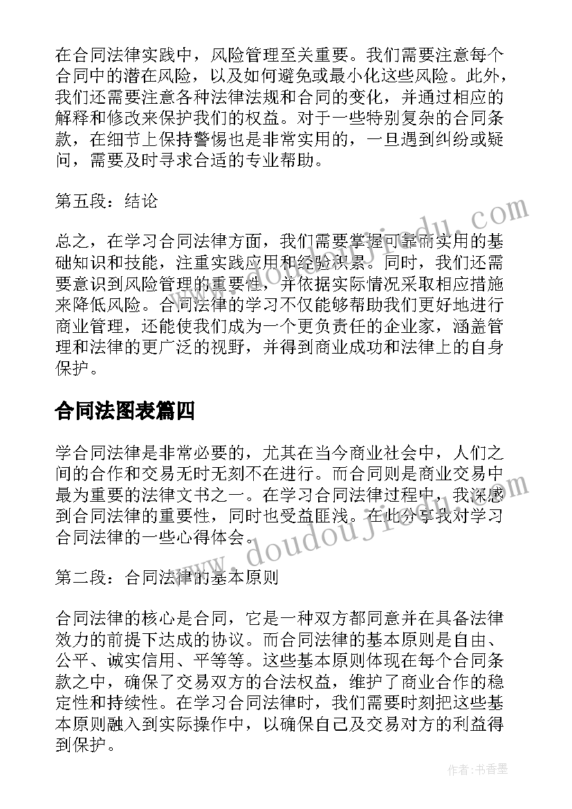 最新合同法图表(实用5篇)