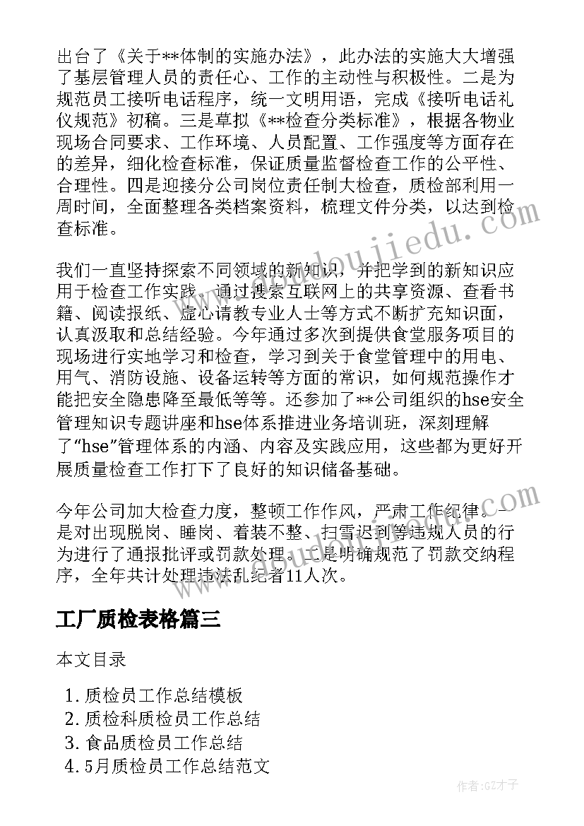 2023年工厂质检表格 质检员工作个人总结(通用5篇)