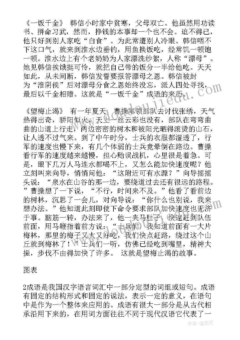 最新成语故事的研究报告(汇总5篇)