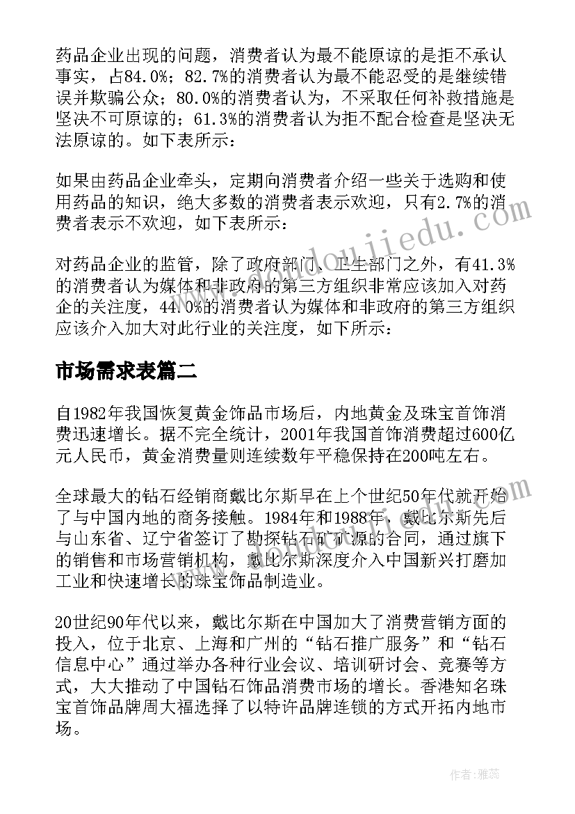 市场需求表 市场需求调查报告(汇总5篇)