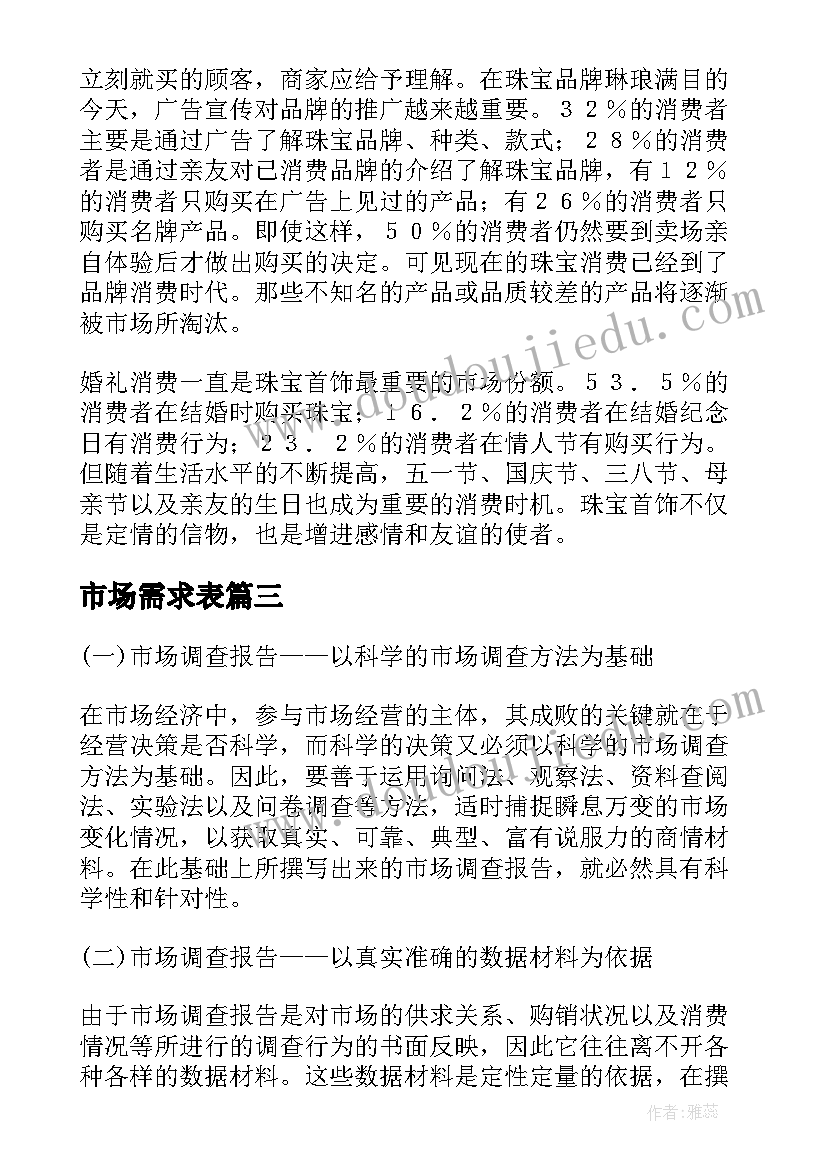 市场需求表 市场需求调查报告(汇总5篇)