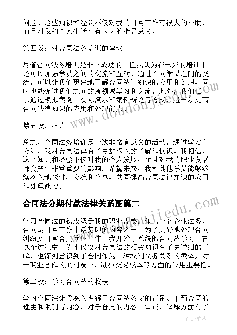 最新合同法分期付款法律关系图(模板5篇)