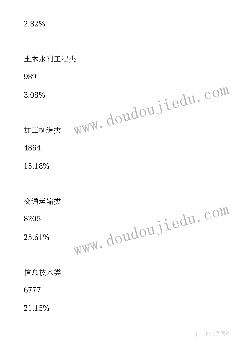 2023年职业教育调查报告(精选5篇)