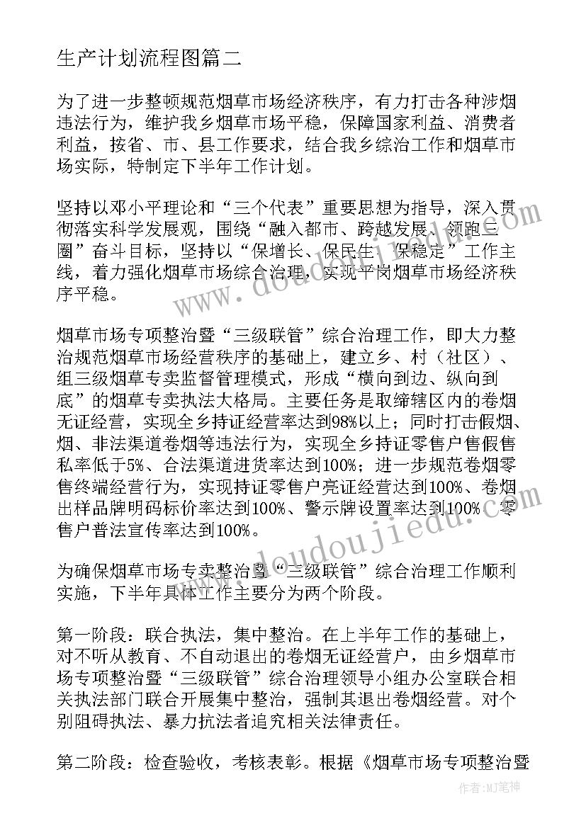 2023年生产计划流程图(通用6篇)