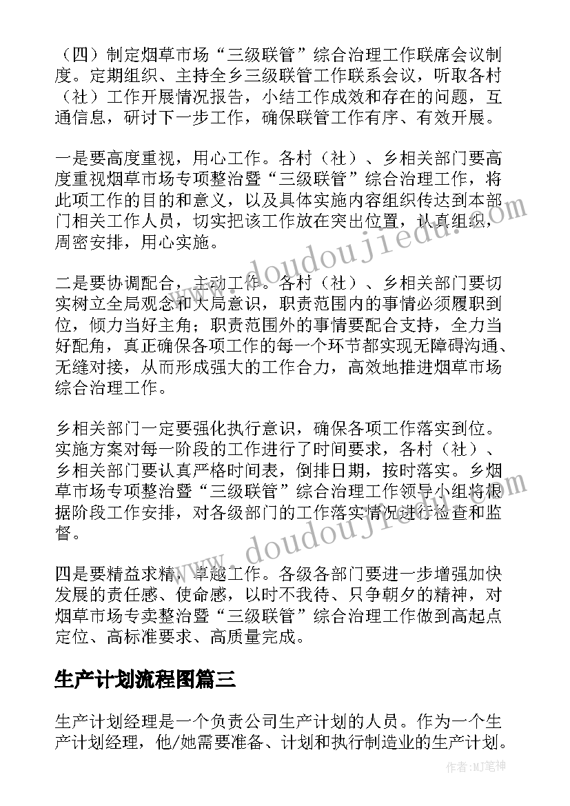 2023年生产计划流程图(通用6篇)