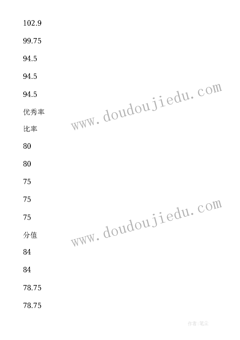 最新品德教研组活动计划(实用7篇)