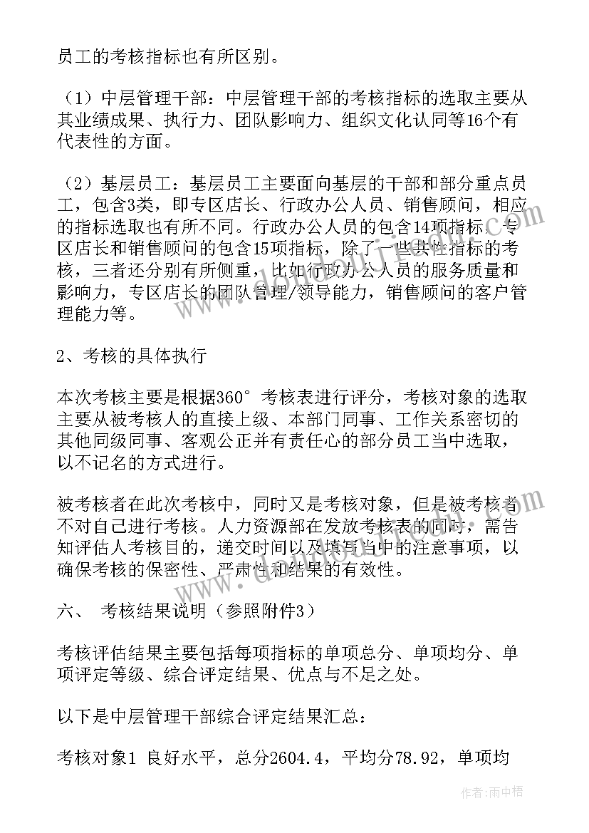 医院绩效考核分析报告 医院绩效考核评估报告(通用5篇)