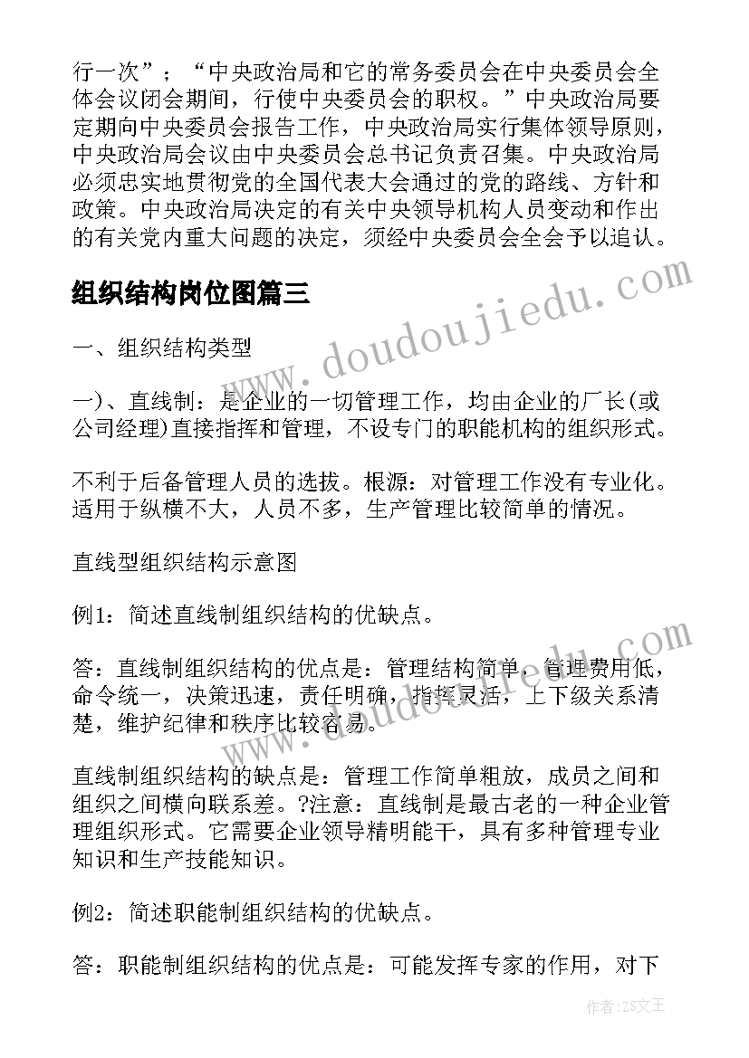 2023年组织结构岗位图 简历的组织结构(优质6篇)