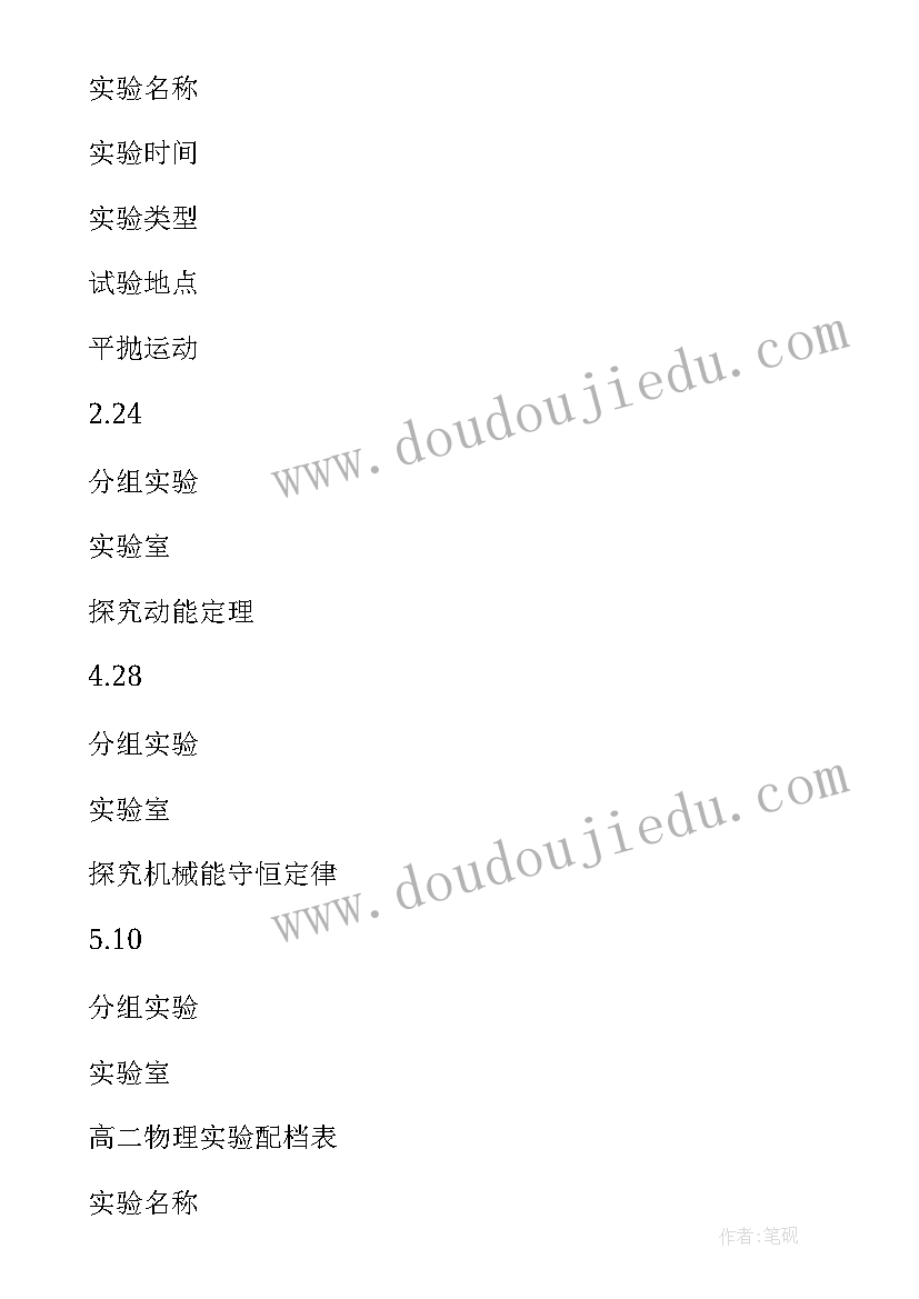 2023年高中课外物理实验教学计划表(优秀5篇)