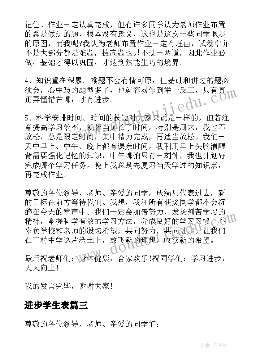 2023年进步学生表 进步学生发言稿(实用5篇)