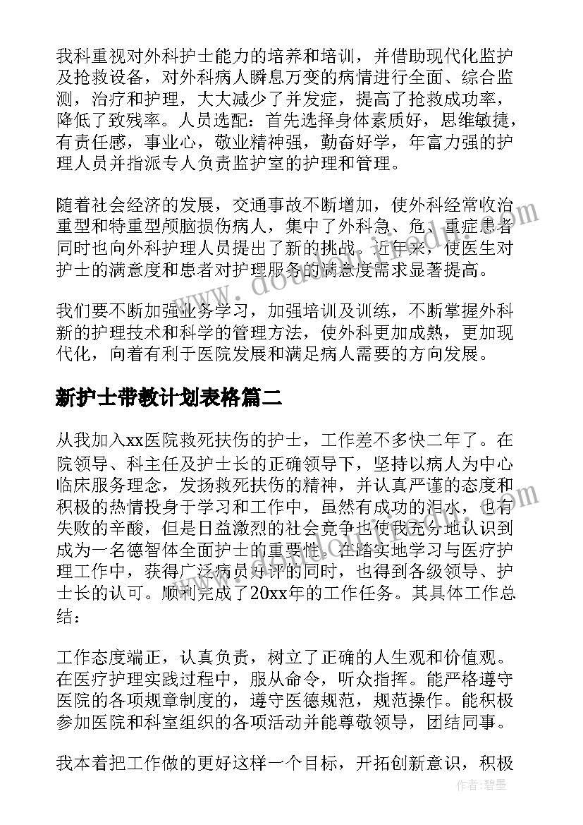 最新新护士带教计划表格(优秀5篇)