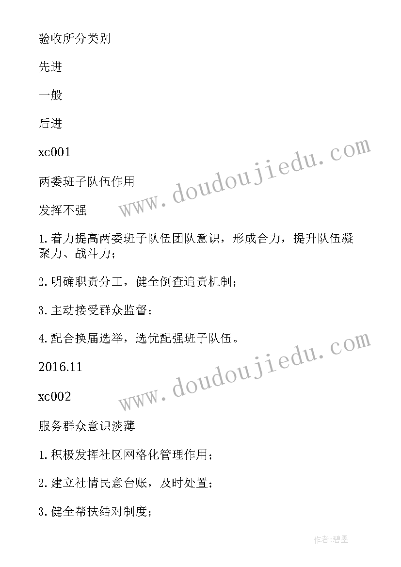 最新基层党组织软弱涣散自查情况报告(精选5篇)