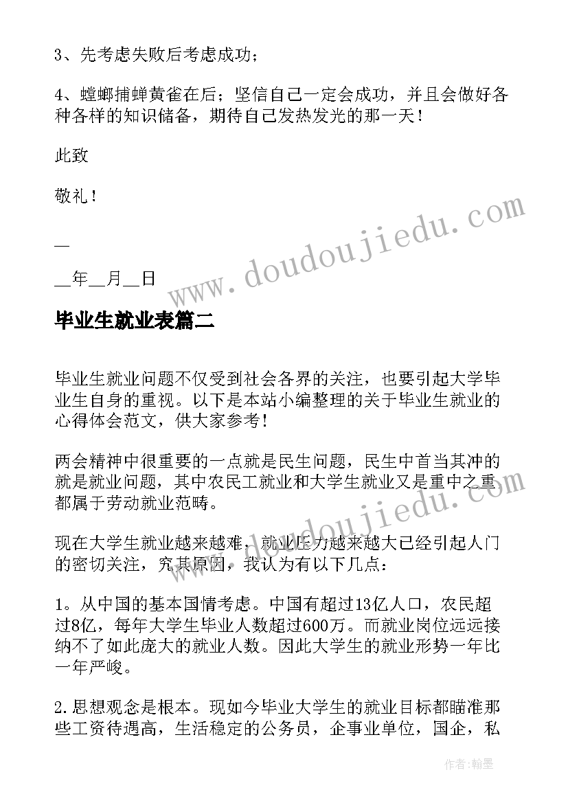 2023年毕业生就业表 应届毕业生就业自荐信(通用6篇)