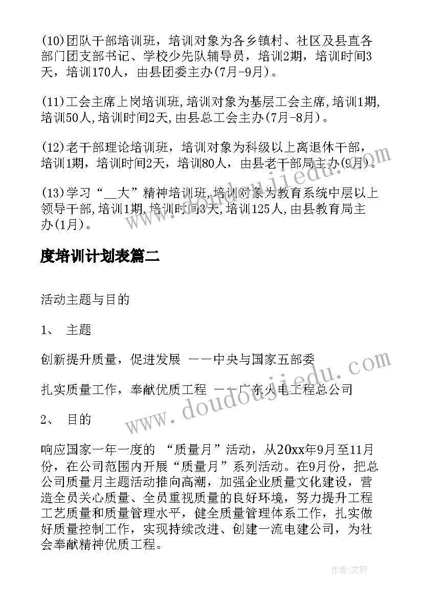 度培训计划表 党员年度培训计划表(通用5篇)