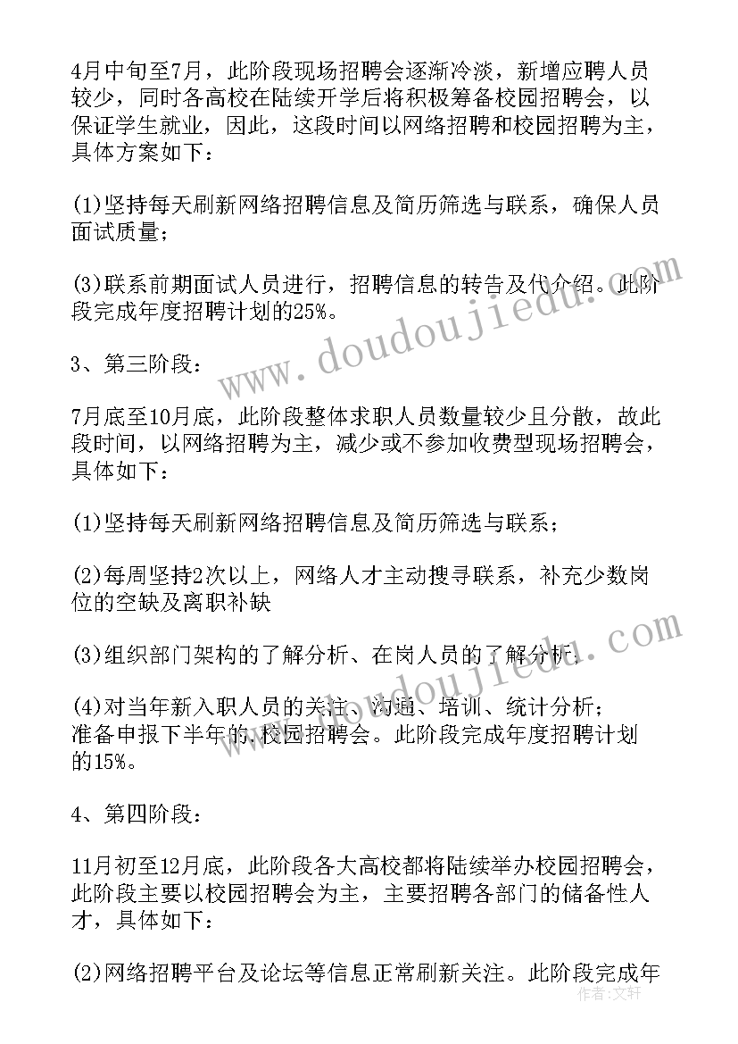 人力资源项目计划书 人力资源公司招聘计划书(精选5篇)