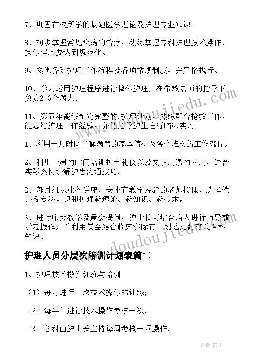 2023年护理人员分层次培训计划表 新进护理人员培训计划(大全5篇)