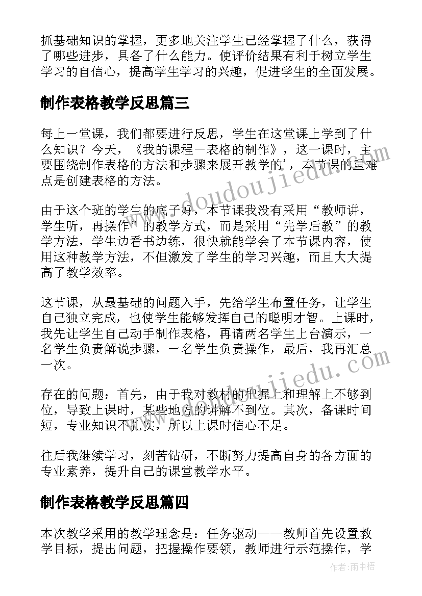 2023年制作表格教学反思 表格的制作教学反思(大全5篇)