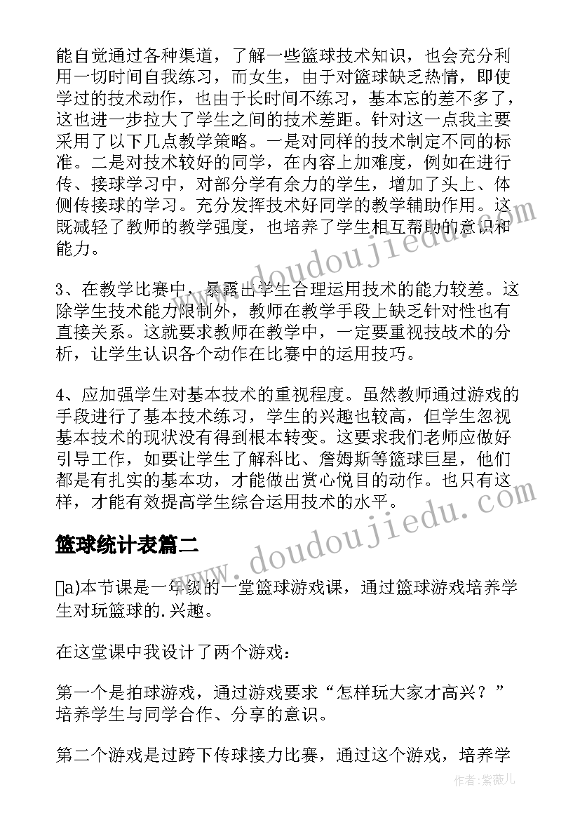 最新篮球统计表 篮球运动教学反思(模板7篇)