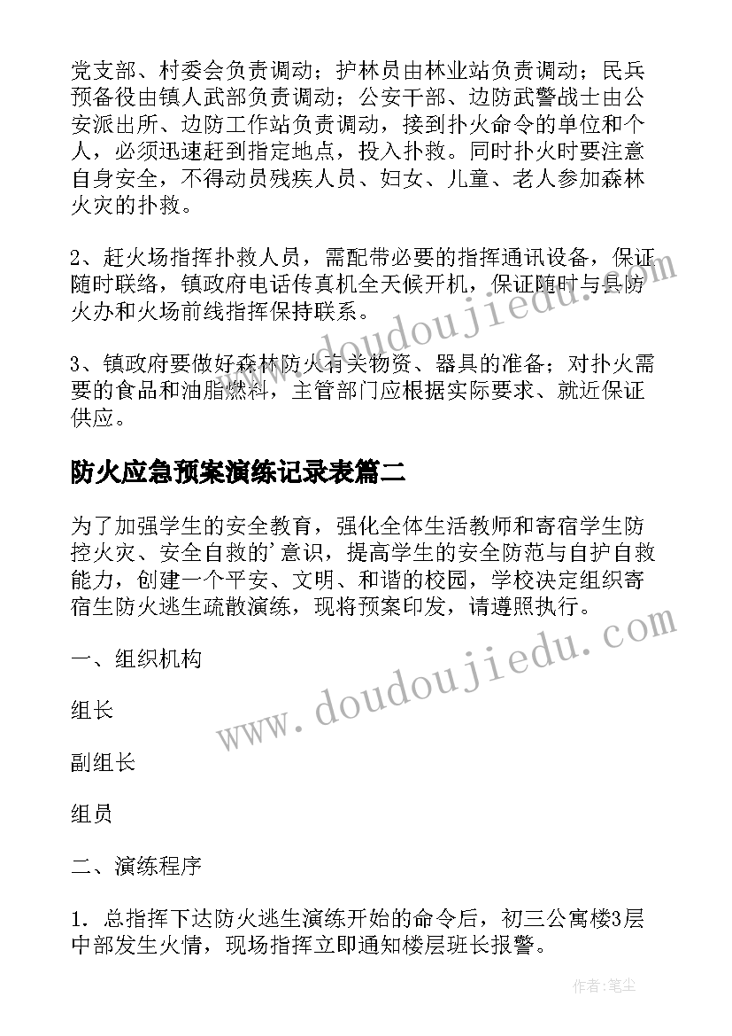 2023年防火应急预案演练记录表(实用6篇)