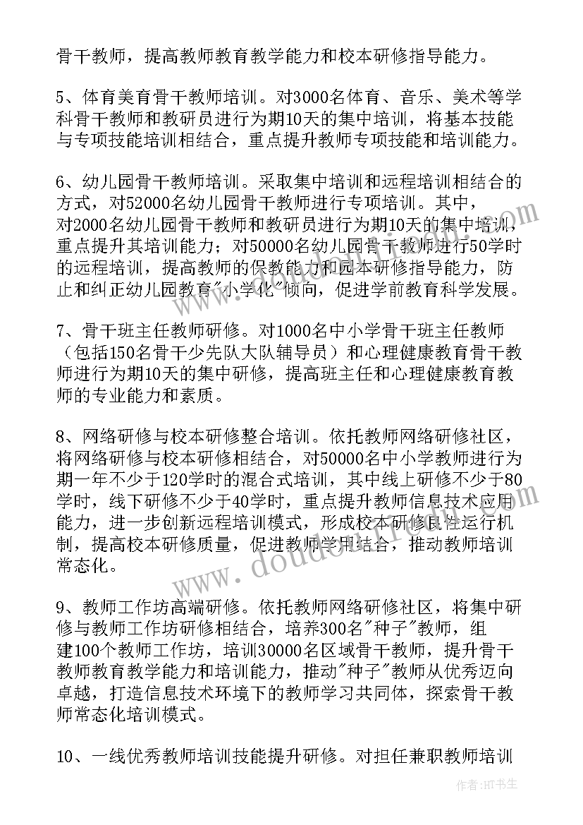 最新幼儿教师国培项目 幼儿园教师国培计划培训心得(优秀5篇)