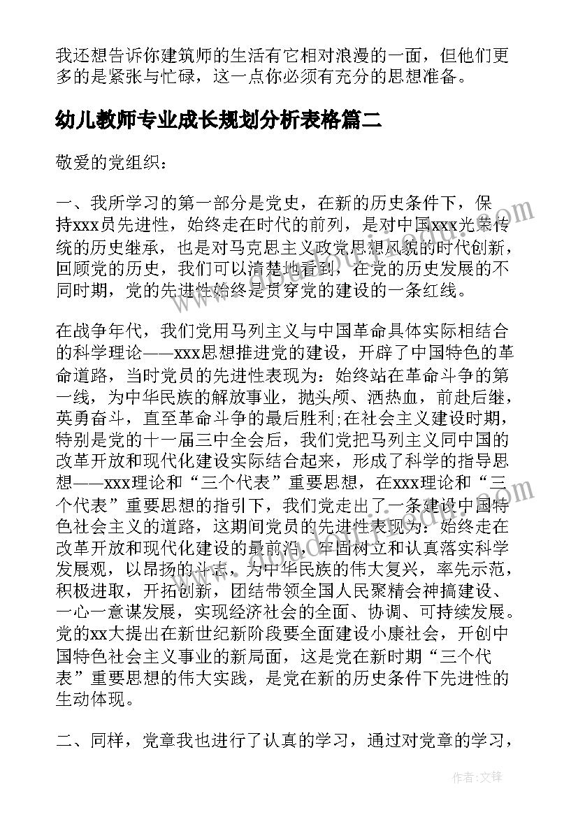 最新幼儿教师专业成长规划分析表格 专业成长规划自我分析(汇总5篇)