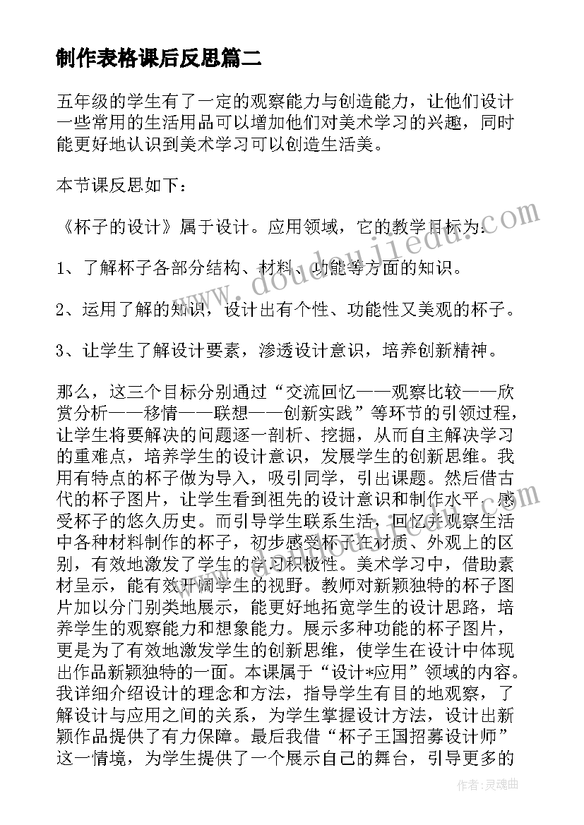 最新制作表格课后反思 头饰设计教学反思(通用7篇)