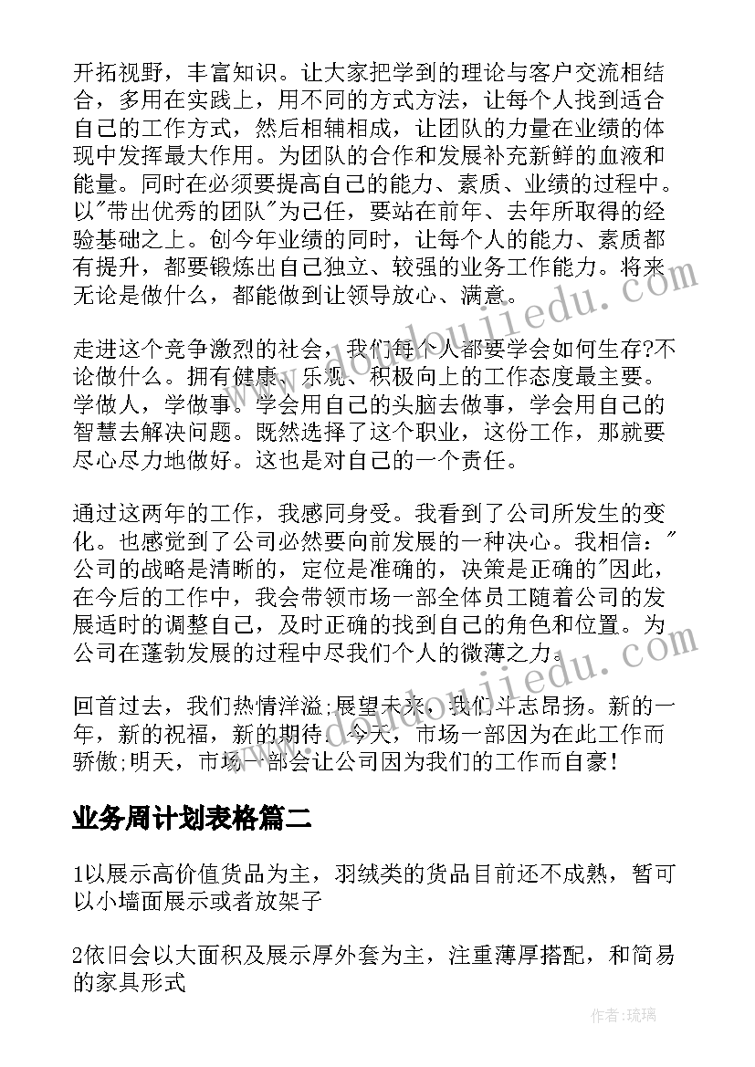 业务周计划表格 销售的周计划和周总结(大全5篇)