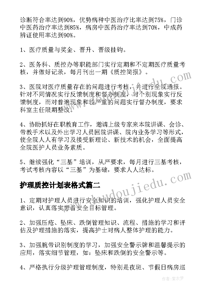 最新护理质控计划表格式(精选5篇)