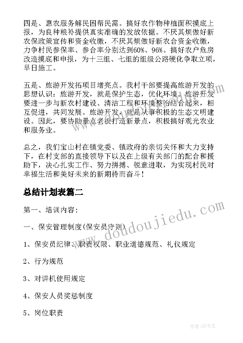 最新总结计划表(大全7篇)