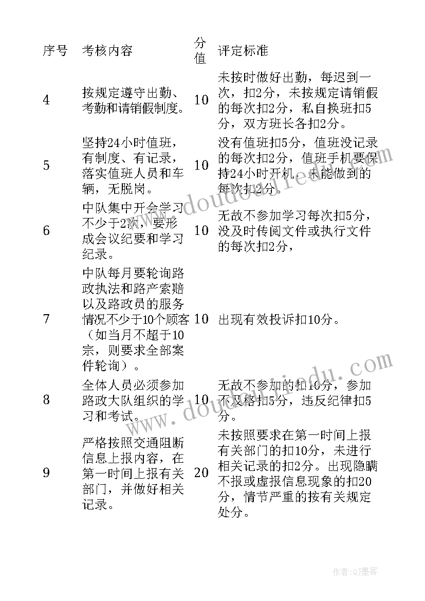 最新辅警年度绩效考核个人总结(大全5篇)