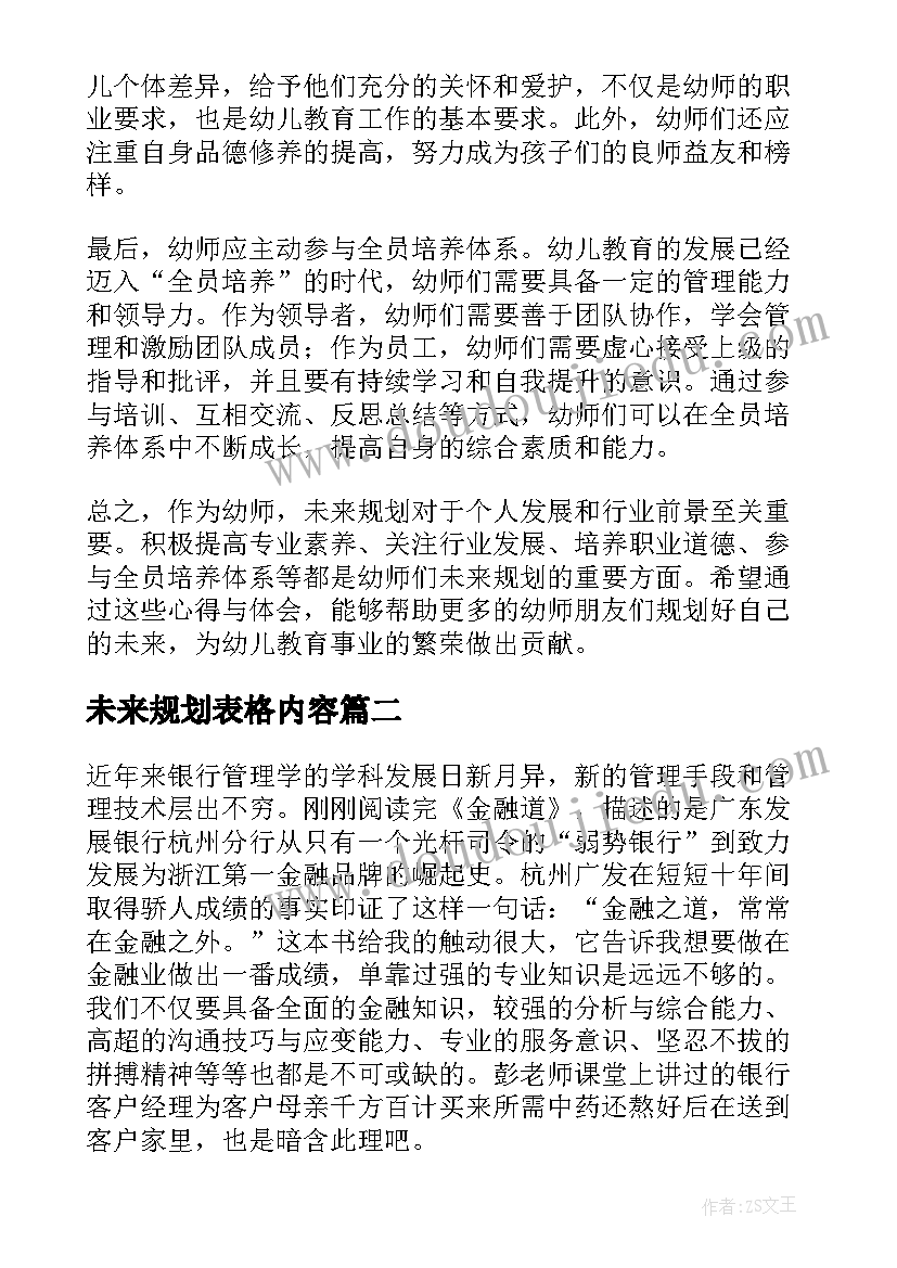 最新未来规划表格内容 幼师未来规划的心得体会(优秀6篇)