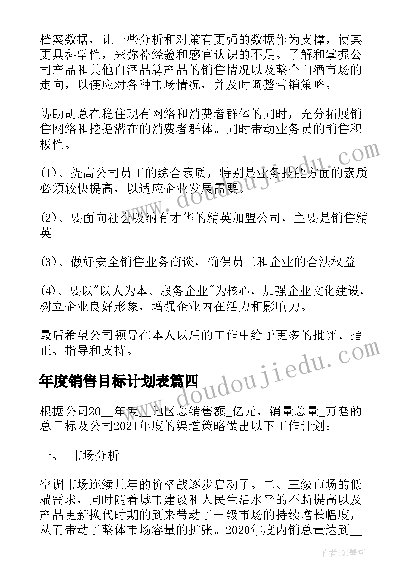 最新年度销售目标计划表(优秀5篇)