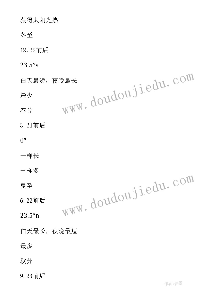 初一地理教案 初一地理教案设计(实用10篇)