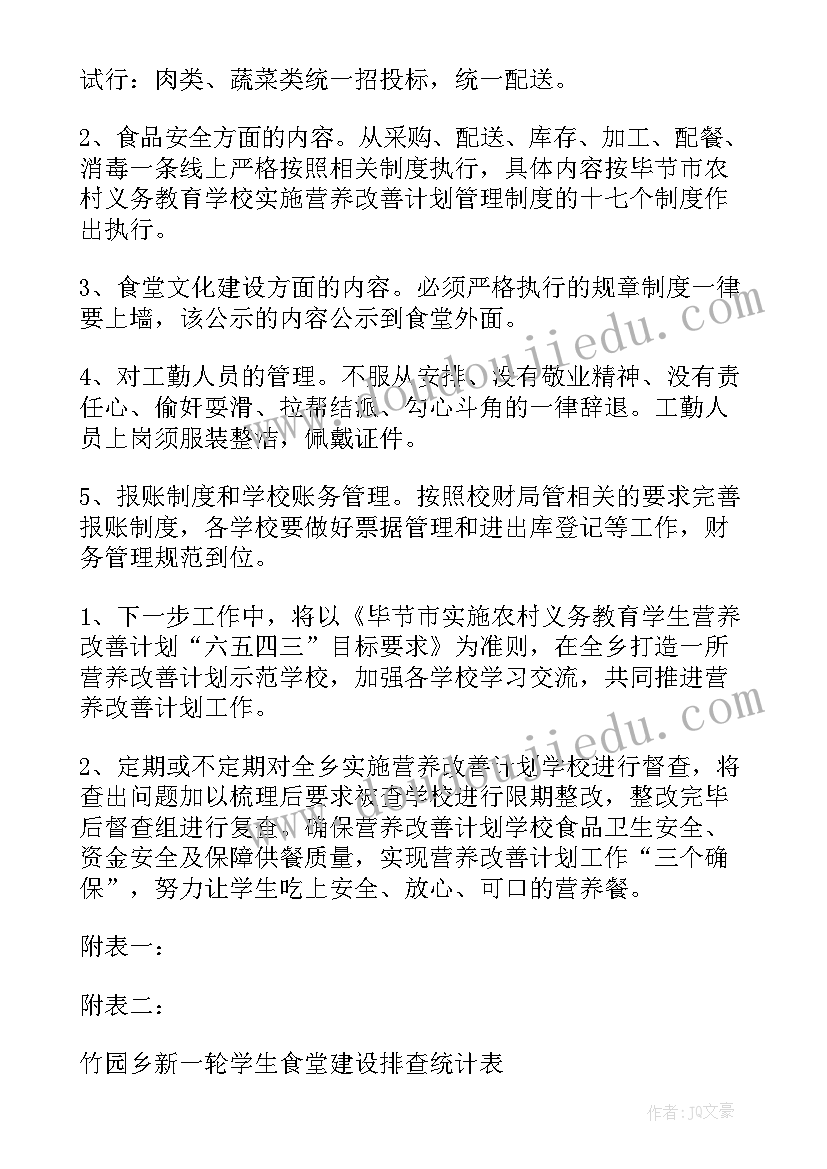 学校营养餐工作汇报材料(实用5篇)