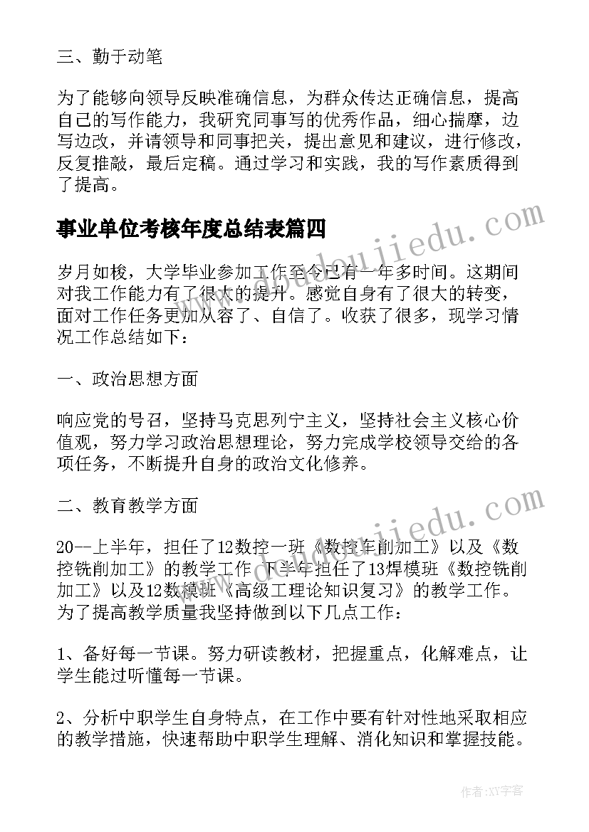 2023年事业单位考核年度总结表(优秀5篇)